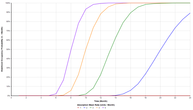 2017-5-25 Stabilized Occ Prob
