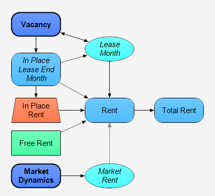 Cost Rent Model Adding Rent to the Vacancy Model | Freehold Finance