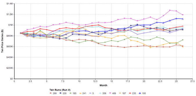 Ten_Price_series.PNG