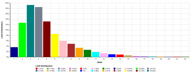 Limit Distribution.png